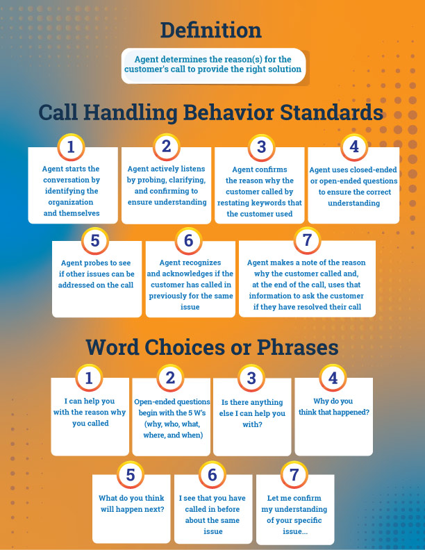 customer service understands the reason for the call definition infographic