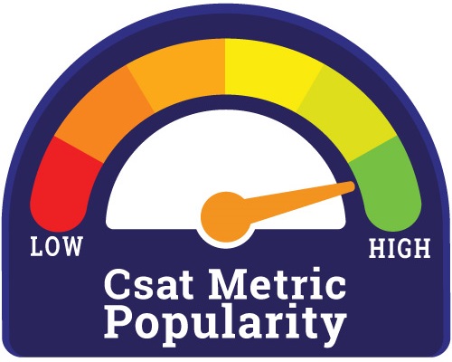 a gauge showing high customer satisfaction