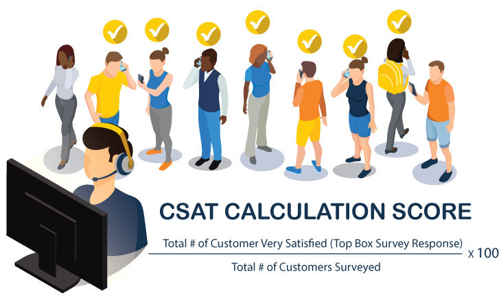 CSat score formula infographic