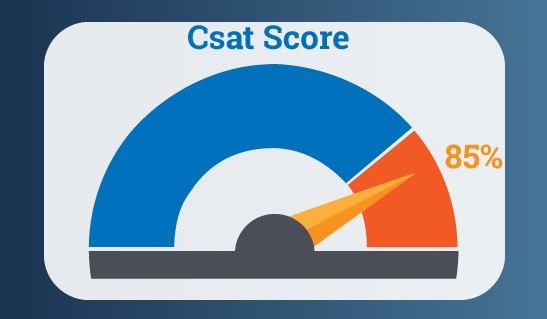 CSat score