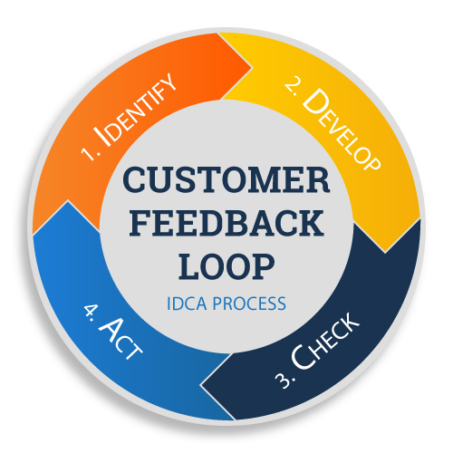 customer feedback loop