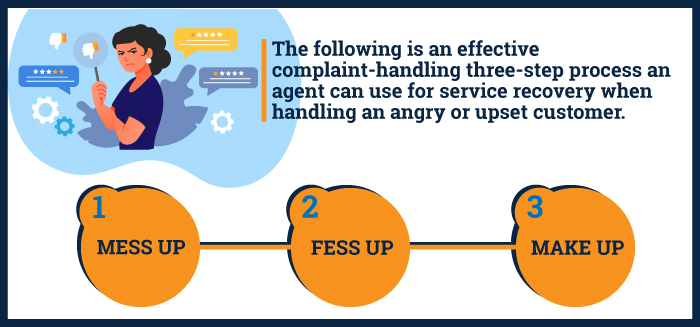 steps for service recovery when handling an angry or upset customer infographic