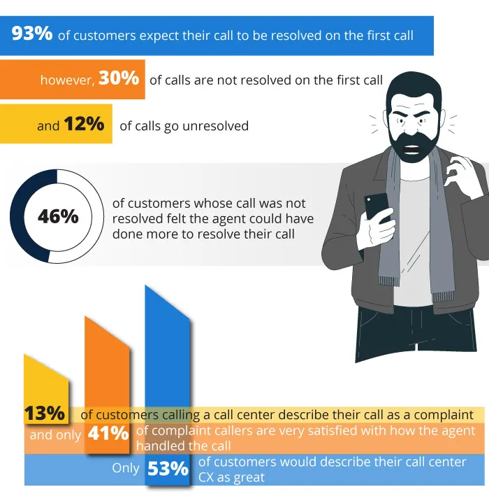 customer service QA problems infographic