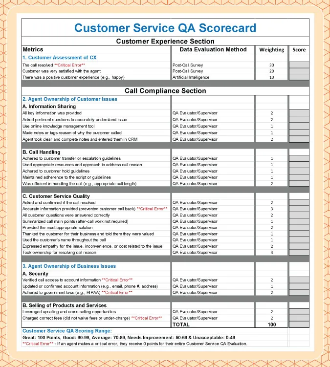 customer service QA scorecard infographic