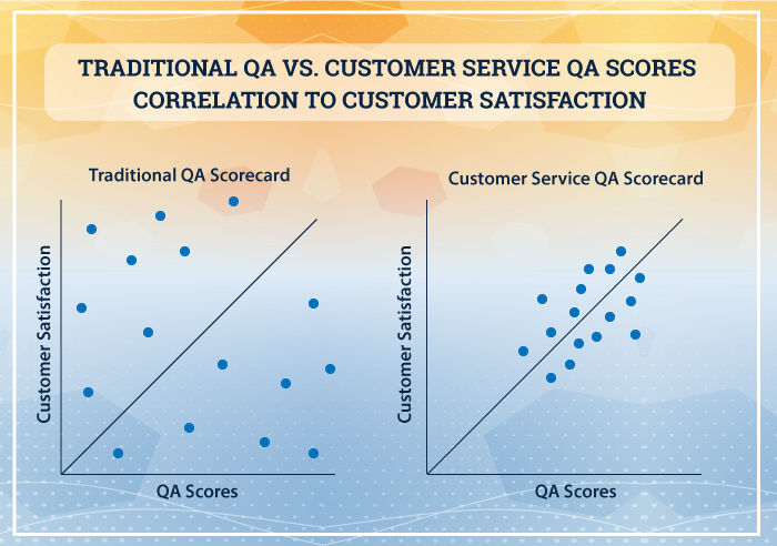 customer service QA scores infographic