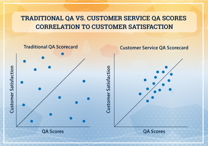 customer service QA scores infographic