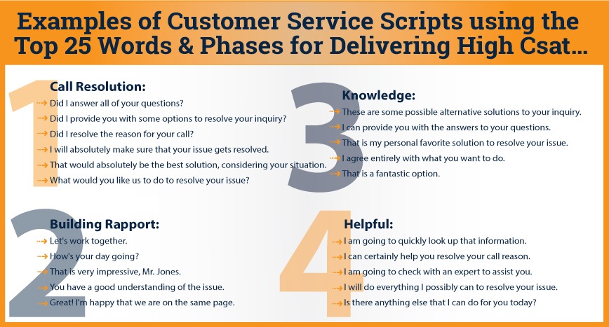 post-call survey questions infographic