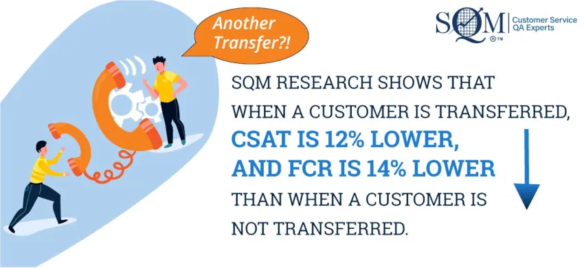 customer transfer impact to Csat and FCR infographic