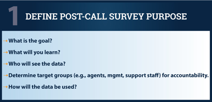 define post-call survey purpose infographic