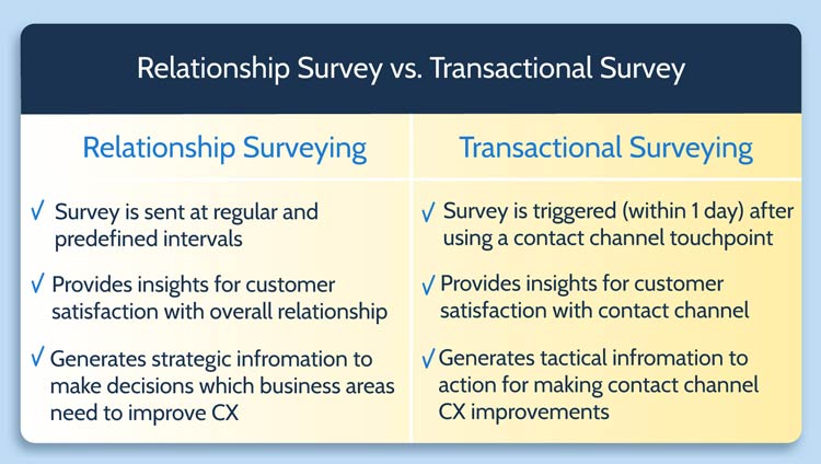 Differnece Between Relationship and Transactional Surveying