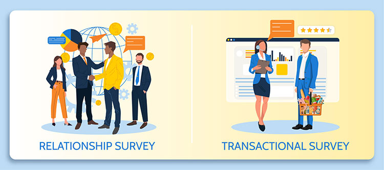 Relationship vs Transactional Surveys