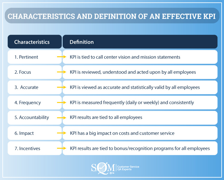 characteristics and definition of an effective KPI infographic