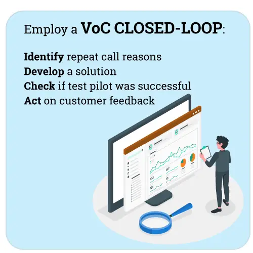 employ VoC closed-loop