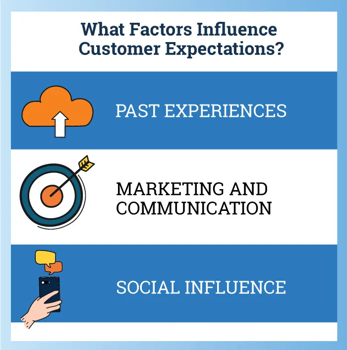 what factors influence customer expectations infographic