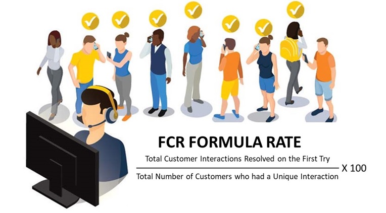 first call resolution formula rate infographic