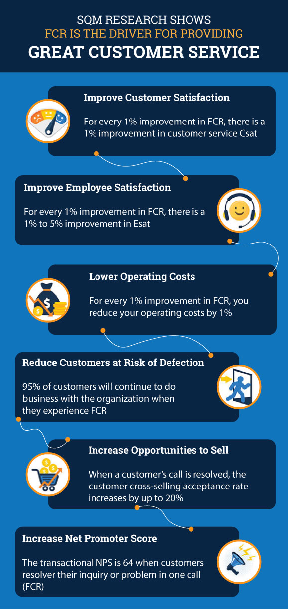 FCR is the driver for providing great customer service infographic