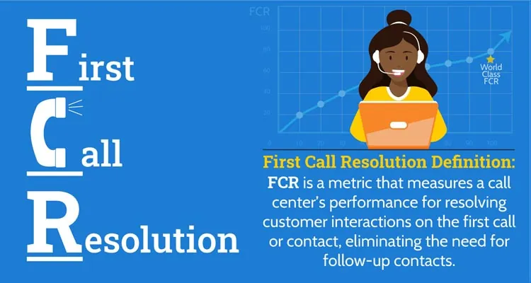 First Call Resolution Definition infographic