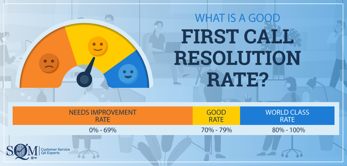 good FCR rate gauge