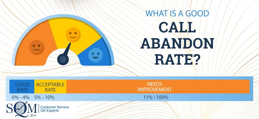 what is a good call abandon rate infographic