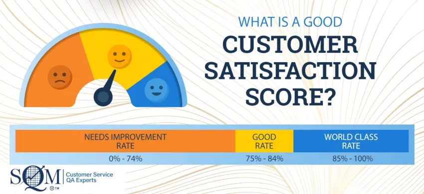 what is a good customer satisfaction score infographic