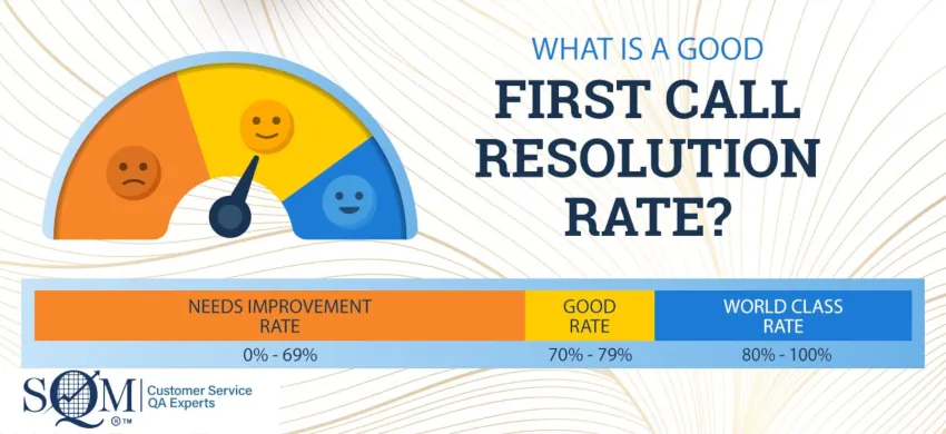 what is a good first call resolution rate infographic