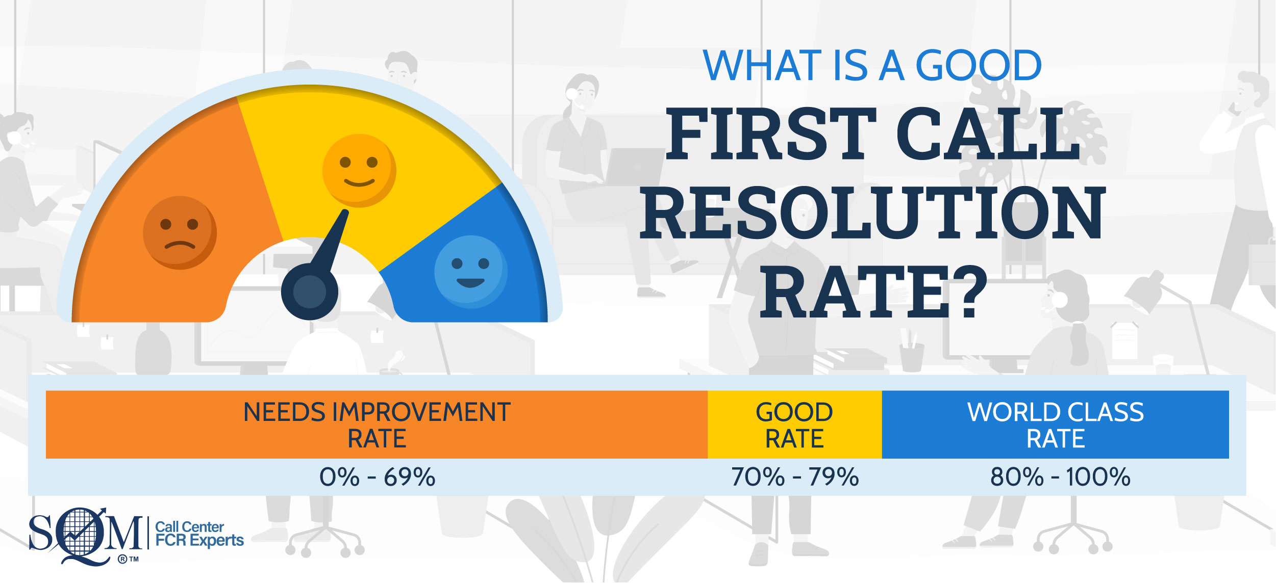 good first call resolution rate infographic