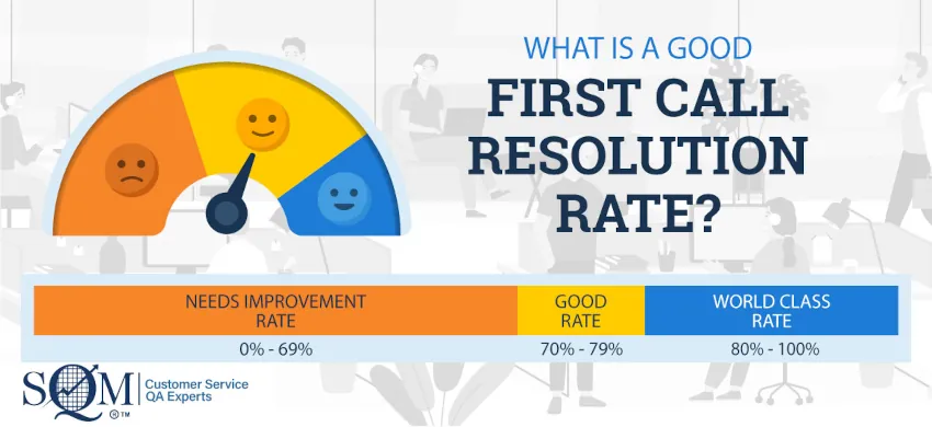 good first call resolution rate infographic