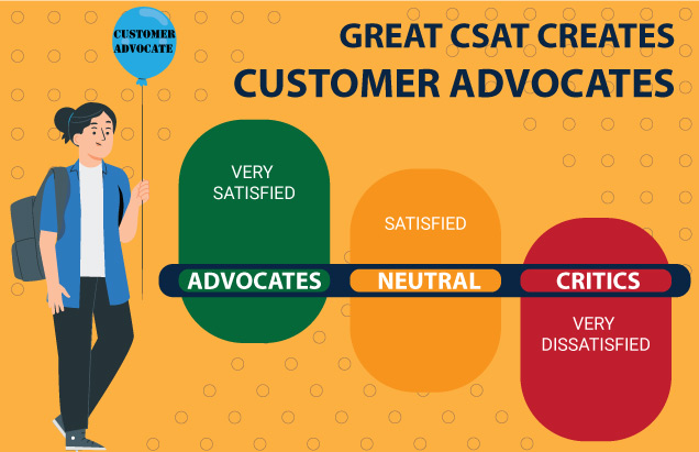 great Csat creates customer advocates infographic