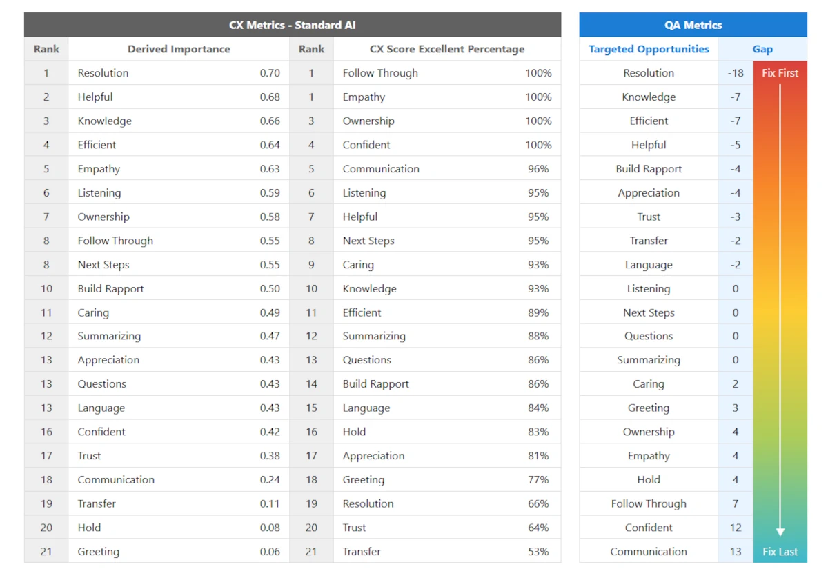 quality assurance dashboard