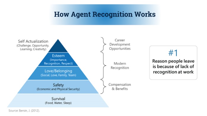 infographic for the different layers of agent recognition