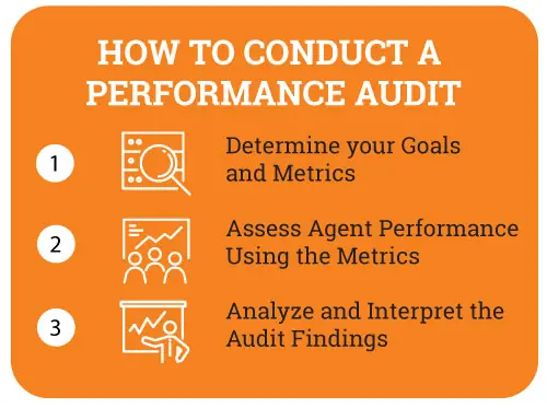 how to conduct a performance audit infographic