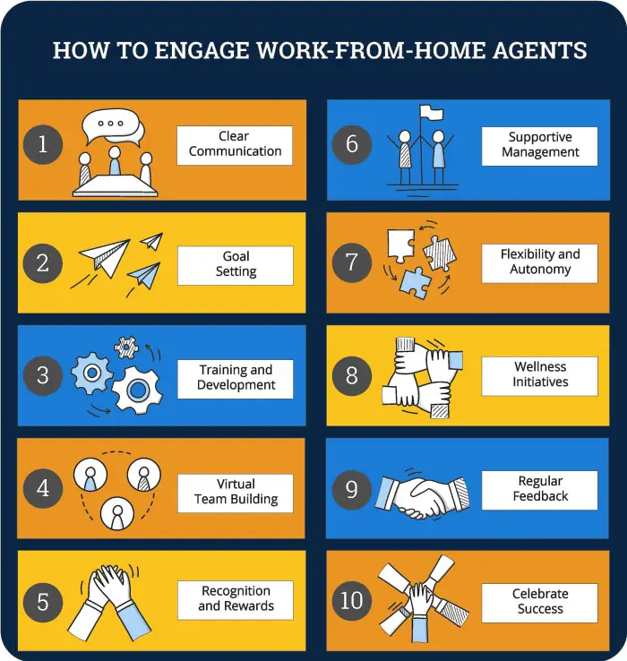 how to engage work-from-home agents infographic