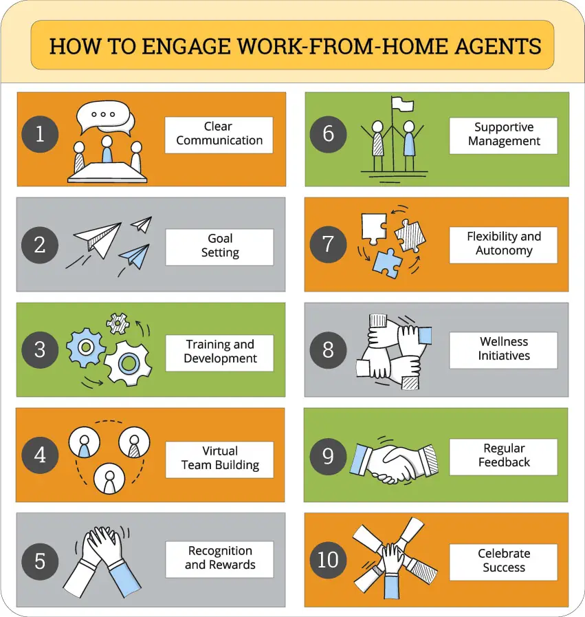how to engage work-from-home agents infographic