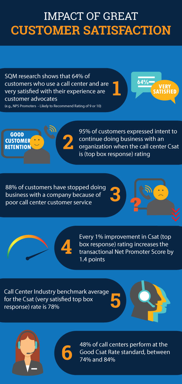 impact of great customer satisfaction infographic