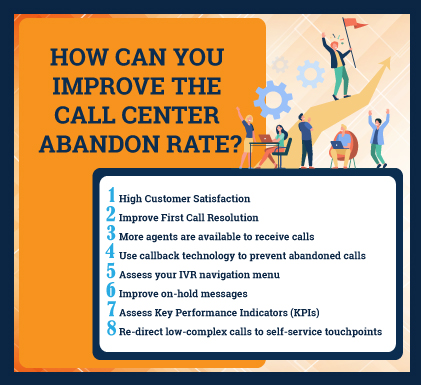 how can you improve the call center abandon rate infographic