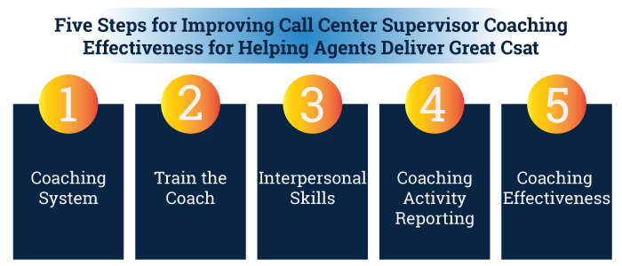 5 steps of supervisor coaching effectiveness