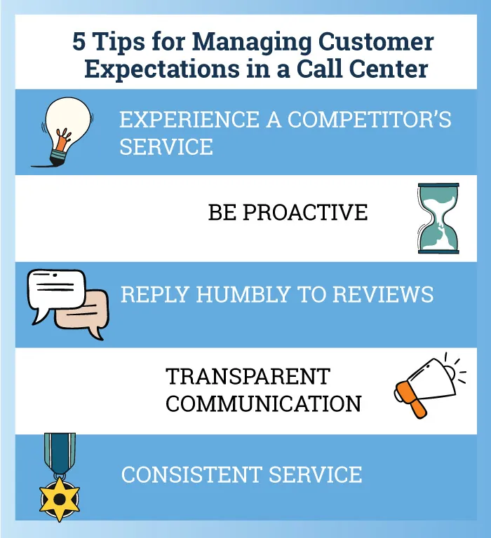 5 tips for managing customer expectations in a call center infographic