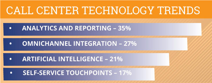 most important call center technology trends infographic