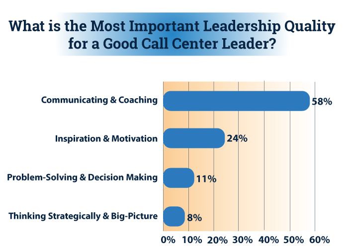 infographic for the most important leadership qualities for a good call center leader