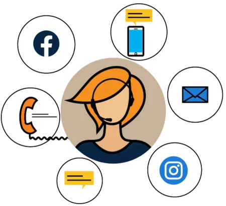a customer service agent surrounded by disconnected icons of contact channel methods