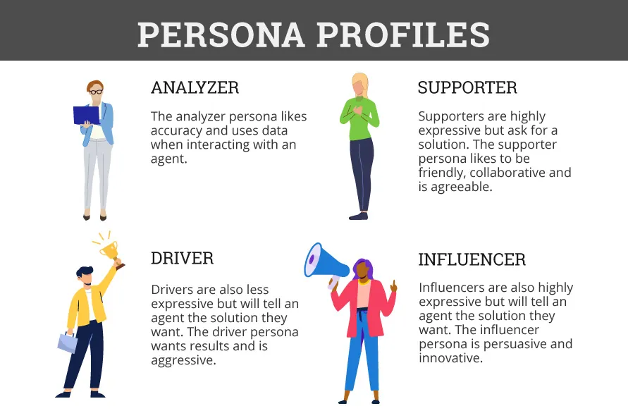 persona profiles definition infographic