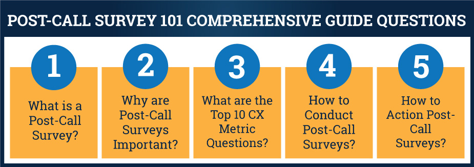 post-call survey questions infographic