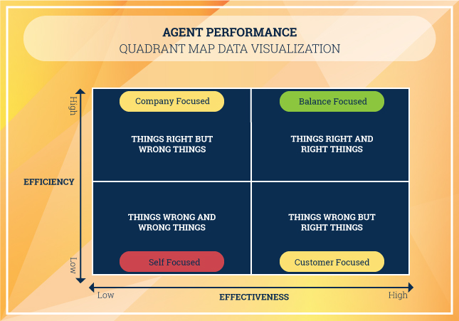 quad map data visualization infographic