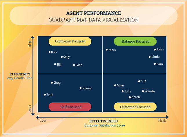 quad map data visualization infographic