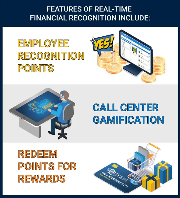 real-time financial recognition infographic