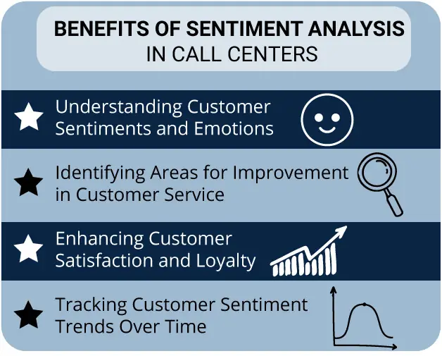 sentiment analysis benefits infographic