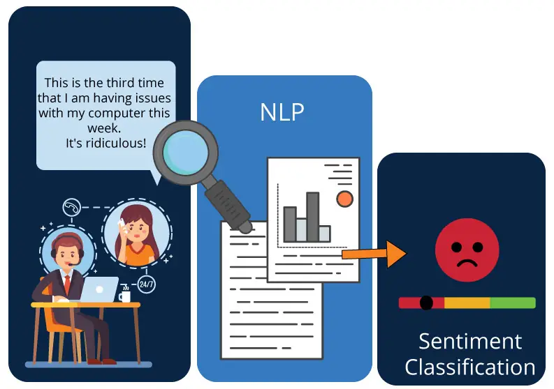 sentiment analysis classification infographic