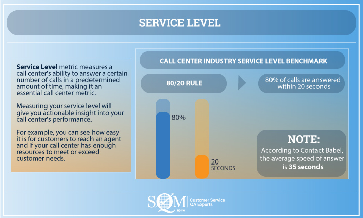 service level infographic