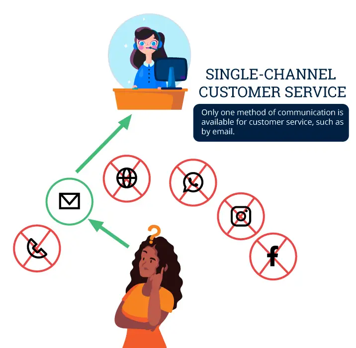 single-channel customer service infographic