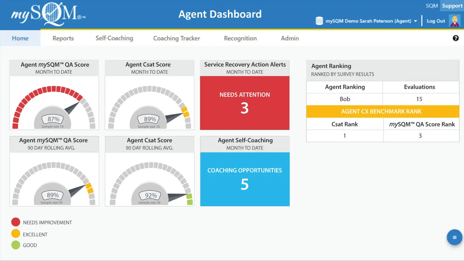 mySQM customer service QA software agent dashboard